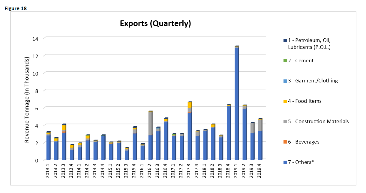 Economic Indicator Exports Department of Commerce Commonwealth of